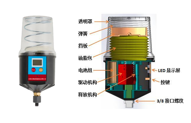 自動潤滑系統